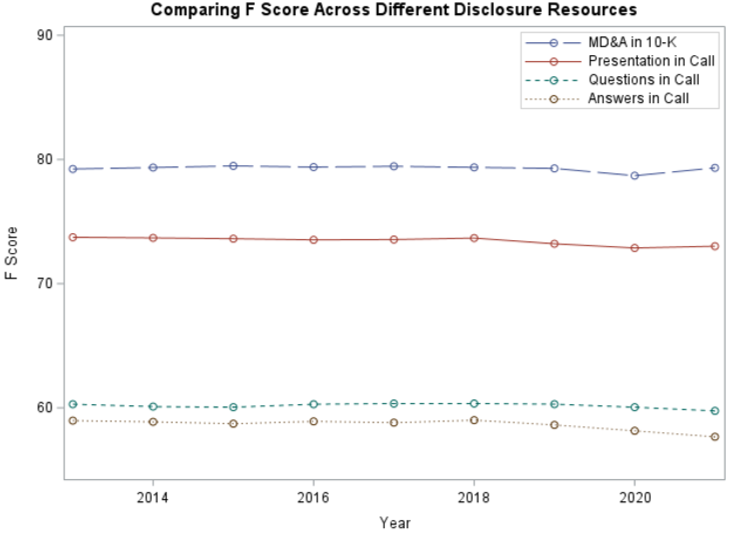 Product competion and disclosure Product competion and disclosure