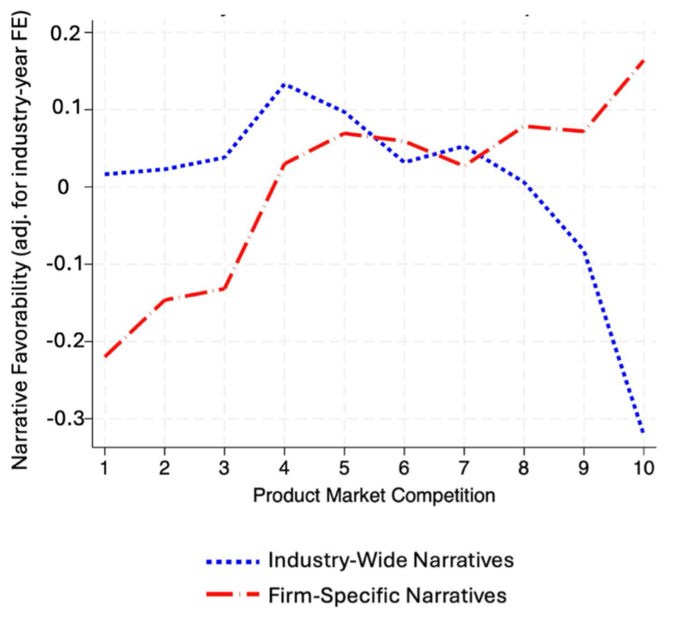 Product competion and disclosure Product competion and disclosure